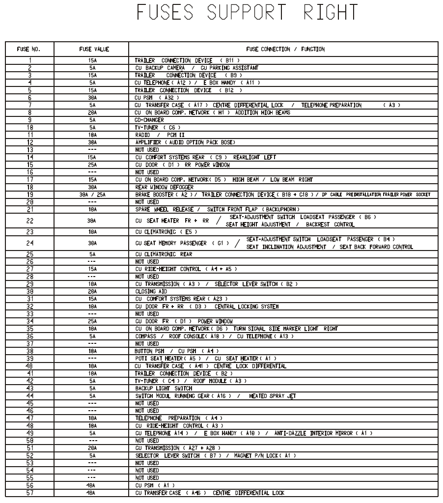 [DIAGRAM] Porsche Cayenne Fuse Box Diagram